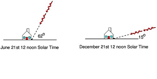 Max Altitude range for Oxford
