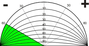 Horizontal Shadow Mask