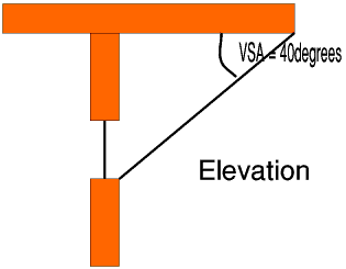 Vertical Shadow Angle